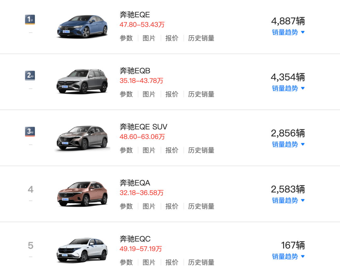 奔驰两家工厂被曝停产改造！电车战略“急刹车”背后的深层推演